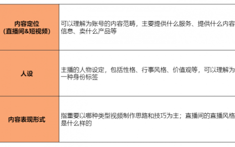教科书般的抖音直播实操方法论，人人都该掌握
